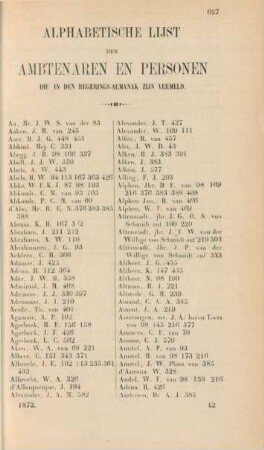 Alphabetische lijst der ambtenaren en personen