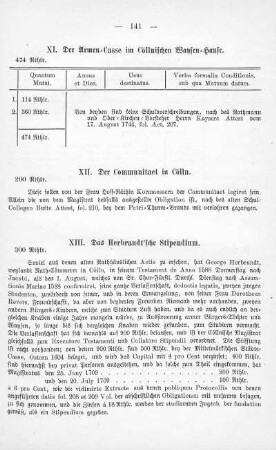 Tabelle: Der Armen-Casse im Cöllnischen Waysen-Hause