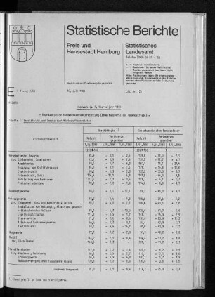Handwerk im 1. Vierteljahr 1989 : Lfd. Nr. 26