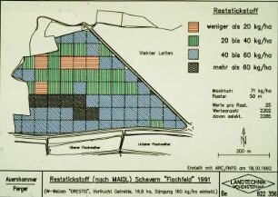 Reststickstoff (nach MAIDL) Scheyern "Flachfeld" 1991