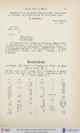 Konkordanz
