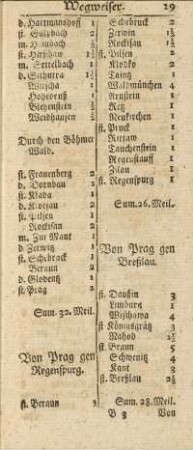 Von Prag gen Breßlau