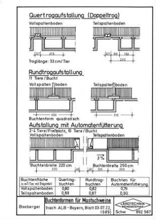 Buchtenformen für Mastschweine