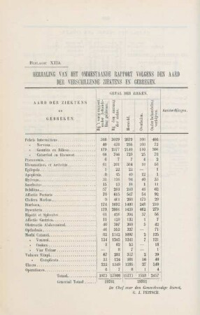 Bijlage XIIb. Herhaling van het ommestaande rapport ...