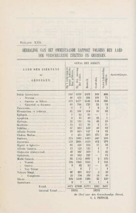 Bijlage XIIb. Herhaling van het ommestaande rapport ...