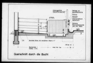 Querschnitt durch die Bucht