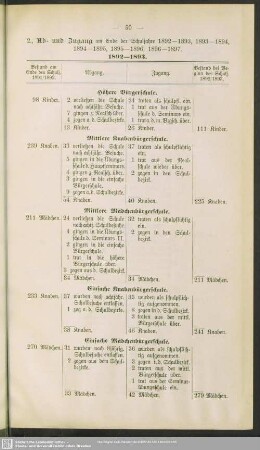 1892-1893
