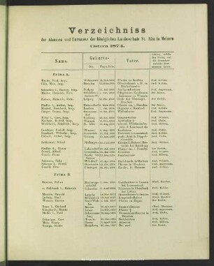 Verzeichniss der Alumnen und Extraneer der königlichen Landesschule St. Afra in Meissen