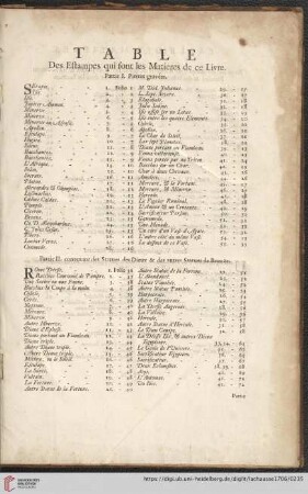 Table des Estampes qui sont les Matieres de ce Livre