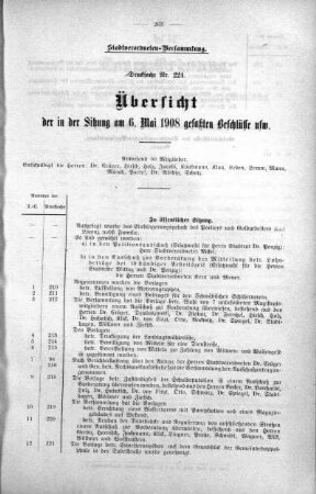 Übersicht der in der Sitzung am 6.Mai 1908 gefaßten Beschlüsse usw. No. 11 (210-224), 06. Mai 1908
