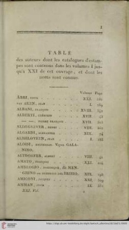 Table des auteurs dont les catalogues d'estampes sont contenus dans les volumes I jusqu'à XXI de cet ouvrage et dont les noms sont connus