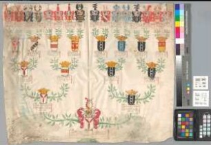 Proband: Romberg, Elisabeth Christina Henriette von; Vater: Romberg, Otto Caspar von; Mutter: Neuhof, Philippina Adolpha Margaretha von: Fröndenberg, Stift