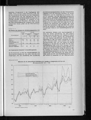 Tabelle 2: Die Struktur des Umsatzes im Beherbergungsgewerbe 1973