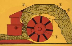 Schemazeichnung: Futtererntetechnik, Trommelmähwerk, Mähaufbereiter