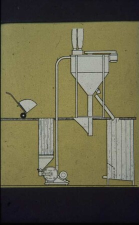 Schemazeichnung: Fütterungstechnik, Trockenfütterungsanlage, Mahltechnik, Mischtechnik