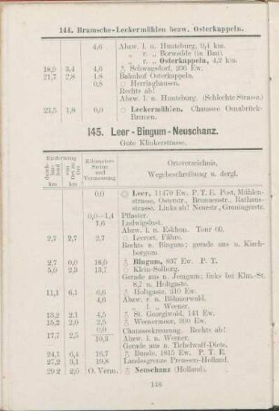 145. Leer - Bingum - Neuschanz.