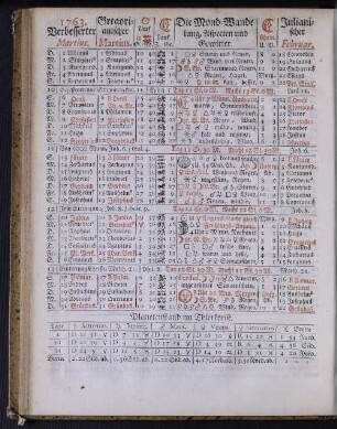 1763. Verbesserter Martius.