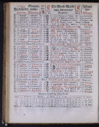 1763. Verbesserter Martius.