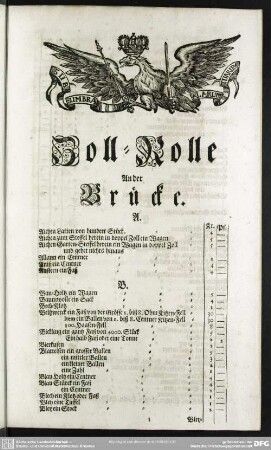 Zoll-Rolle An der Brücke