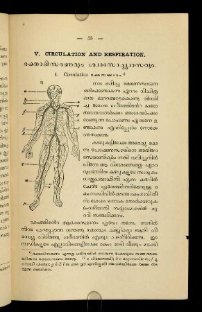 55-70, V. Raktābhisaraṇavum śvāsōcchvāsavum