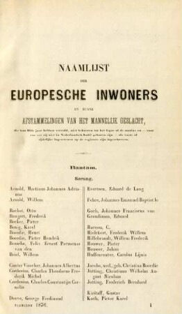 Naamlijst der europesche inwoners en hunne afstammelingen van het mannelijk geslacht ...