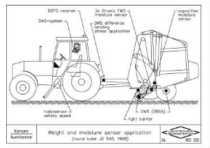 Weight and moisture sensor application