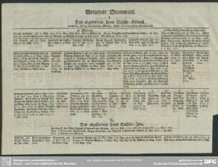 Vierzehnte Stammtafel. I. Das abgestorbene Haus Sachsen-Eisenach