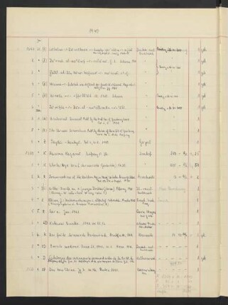 1941 Februar (Nr. 1347 - 1533)