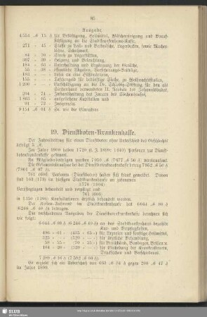 19. Dienstboten-Krankenkasse