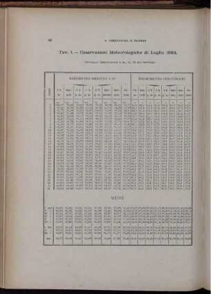 Osservazioni Meteorologiche di Luglio 1884.