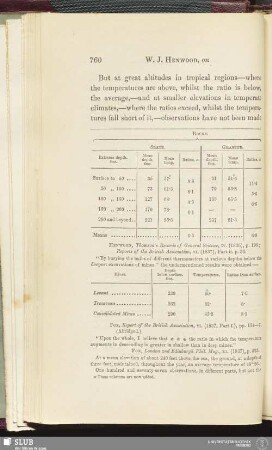 [Observations at different (mean) depths, in elevated tropical regions, and at smaller elevations in temperate climates]