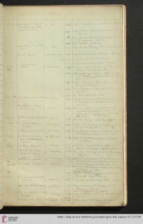 1856 (Nr. 2068 - 3353)