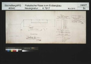 Grubenfeld von Ludwig Fundgrube Vereinigt Feld bei Schönbrunn