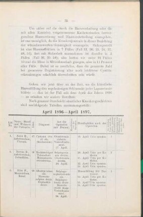 April 1896 - April 1897.