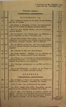 Derde Rekeninge Ofte Notitien