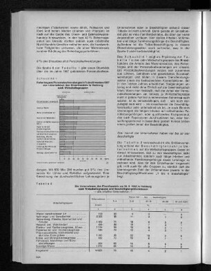 Tabelle 2: Die Unternehmen des Einzelhandels am 30.9.1968 in Hamburg nach Wirtschaftsgruppen und Beschäftigtengrößenklassen