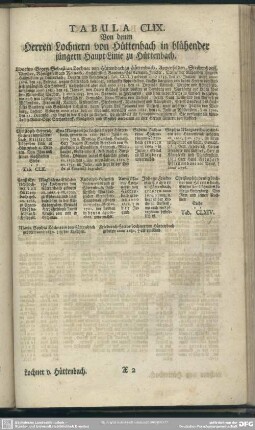 Tabula CLIX. Von denen Herren Lochnern von Hüttenbach in blühender jüngern Haupt-Linie zu Hüttenbach