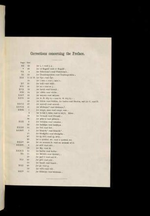 Corrections concerning the Preface