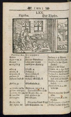 LXX. Figulus. Der Töpfer