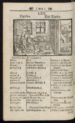 LXX. Figulus. Der Töpfer