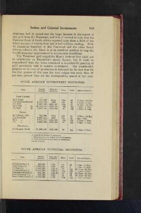 South African Municipal Securities