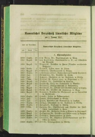Namentliches Verzeichniß sämmtlicher Mitglieder am 1. Januar 1867