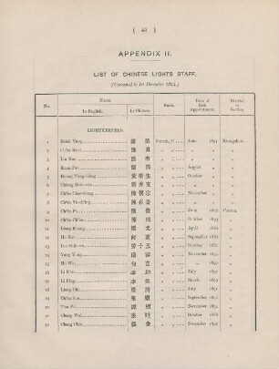 Appendix II. List of Chinese lights staff