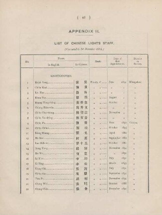 Appendix II. List of Chinese lights staff
