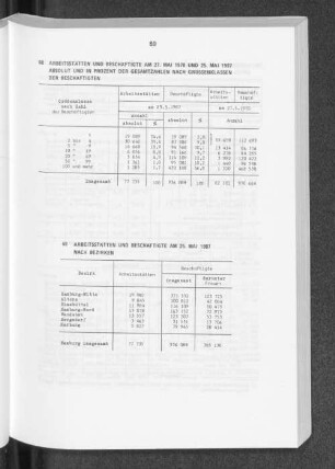 Arbeitsstätten und Beschäftigte am 25. Mai 1987 nach Bezirken