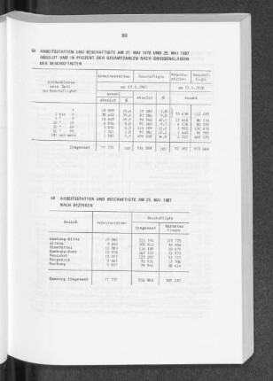 Arbeitsstätten und Beschäftigte am 25. Mai 1987 nach Bezirken