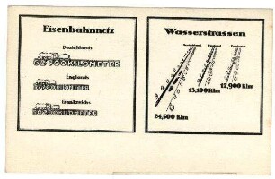 Graphische Schaubilder: o.Nr.: Eisenbahnnetz / Wasserstrassen