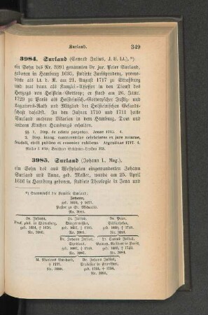 3985. Surland (Johann I., Mag.)