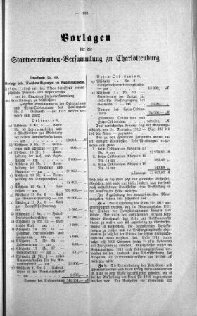 No. 9 (88-97) (88), 09. April 1913