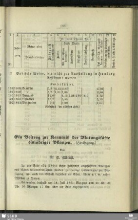 Ein Beitrag zur Kenntniß der Blutungssäfte einjähriger Pflanzen : (Fortsetzung)